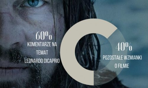 ?Zjawa? Alejandro G. I?árritu w social mediach