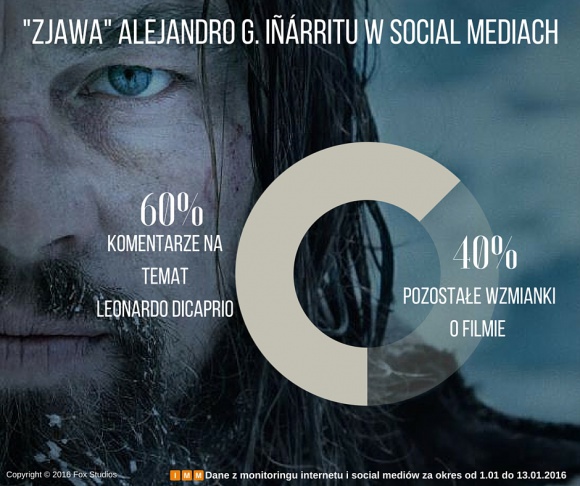?Zjawa? Alejandro G. I?árritu w social mediach