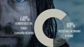 ?Zjawa? Alejandro G. I?árritu w social mediach Film, LIFESTYLE - Na chwilę przed ogłoszeniem nominacji Oscarowych wszyscy zadają sobie jedno pytanie, czy Leonardo DiCaprio w końcu dostanie Oscara?!