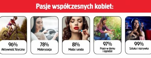 Jula sprawdziła, czym pasjonują się dzisiejsze Polki