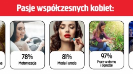 Jula sprawdziła, czym pasjonują się dzisiejsze Polki Hobby, LIFESTYLE - Z okazji zbliżającego się Dnia Kobiet szwedzka sieć multimarketów Jula przeprowadziła internetową ankietę, w której zapytała Polki o ich hobby. Wyniki mogą być zaskakujące: aż 78% kobiet interesuje się motoryzacją, a 96% za swoją pasję uważa aktywność fizyczną.