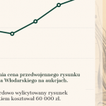 Marek Włodarski – artysta 2021 inwestorów?